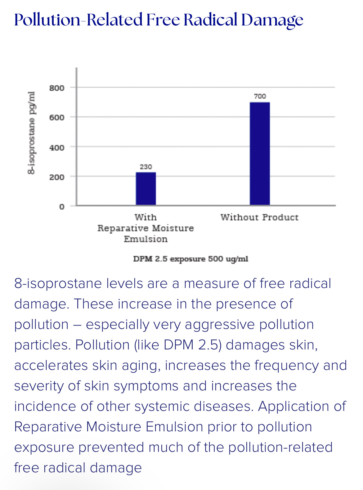 Reparative Moisture Emulsion